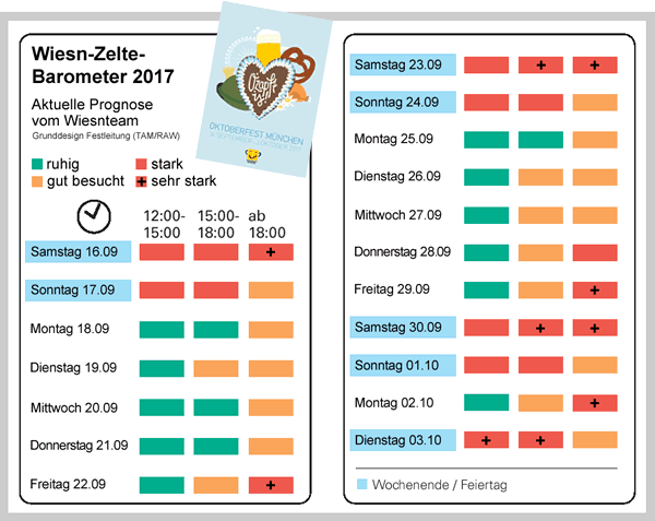 Wiesnbarometer - Hilfe für Besucher vom Oktoberfest München (Design TAM)